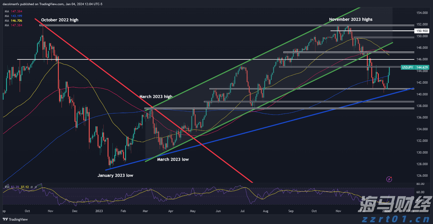 大举投资33亿美元重仓英伟达(NVDA.US)与台积电(TSM.US)，孙正义全力押注AI芯片