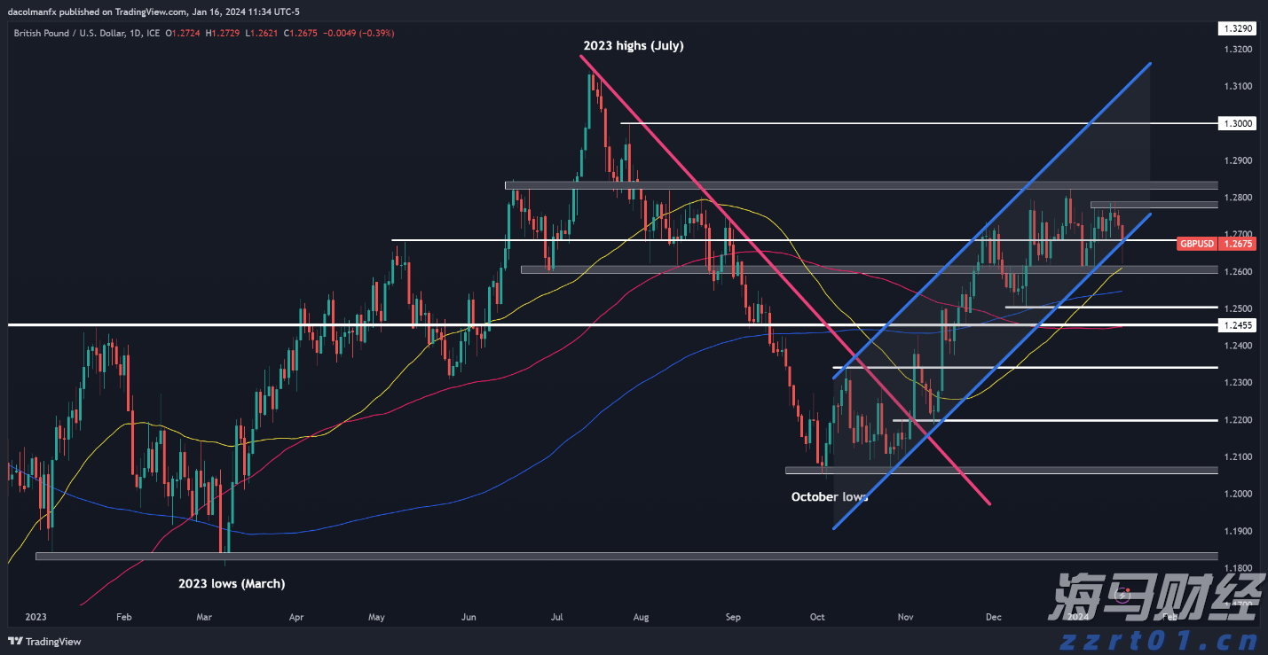 特斯拉(TSLA.US)因自动驾驶致命事故被判赔3.29亿美元