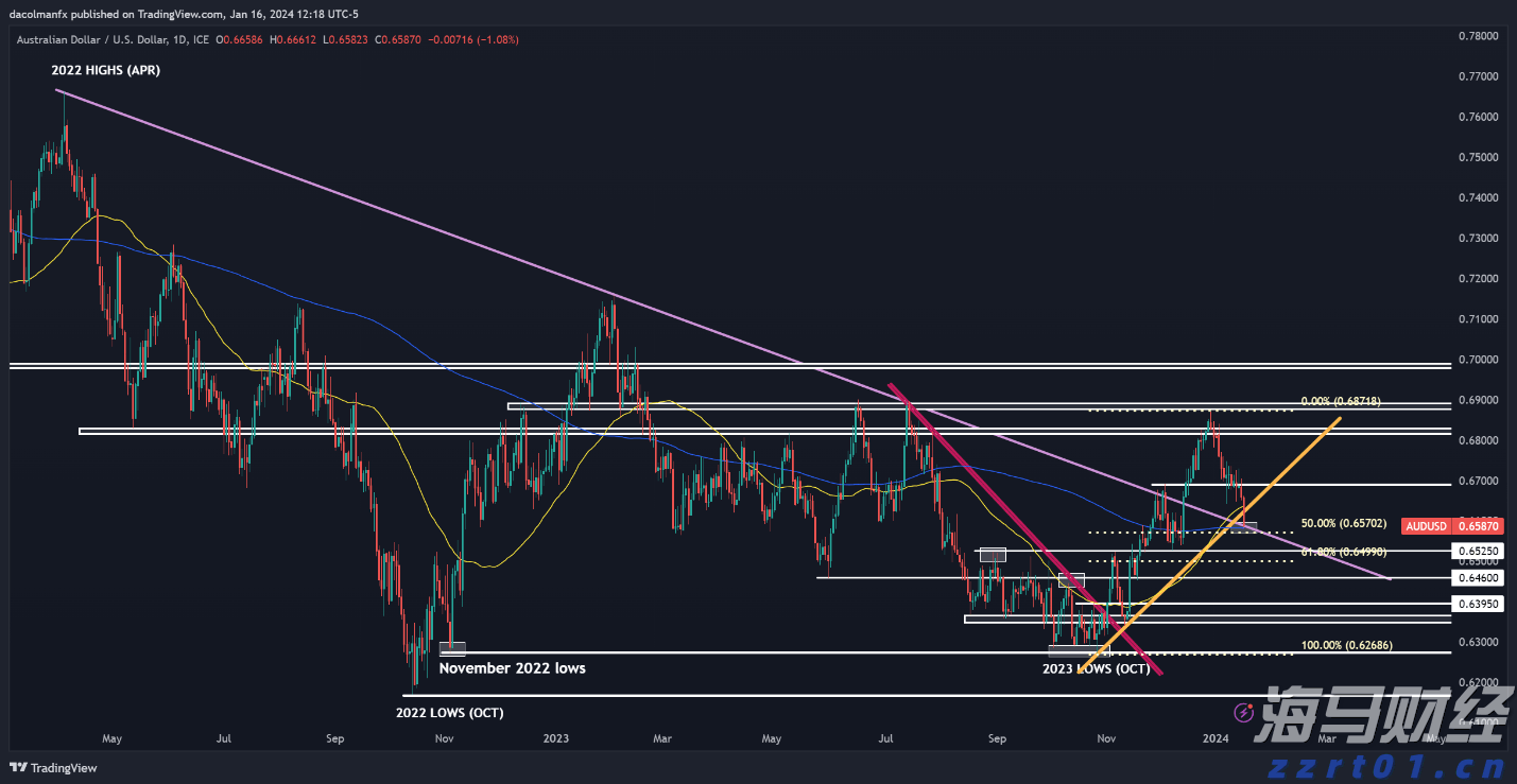 特斯拉(TSLA.US)因自动驾驶致命事故被判赔3.29亿美元