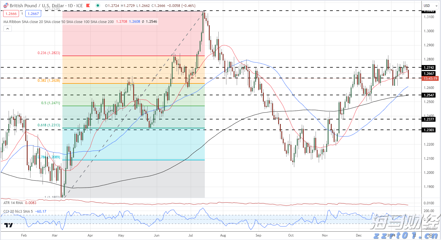 估值优势+盈利回升在即！美银：美股保险类股有望触底反弹