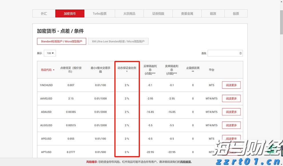 主要江河将会出现明显涨幅！梅州发布洪水风险预警→