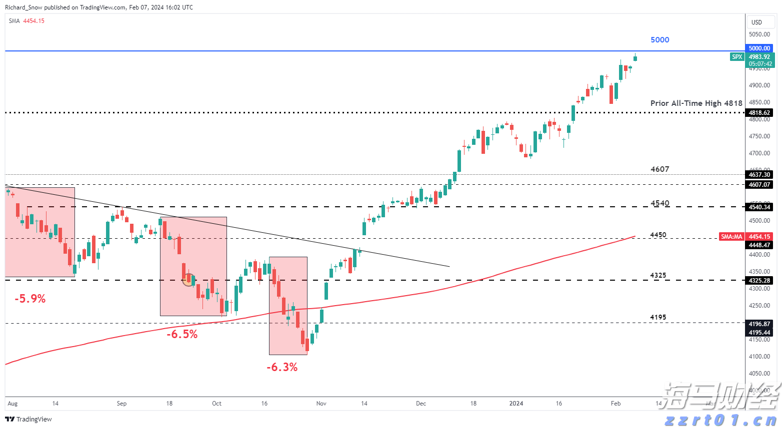 华尔街开始下调评级 受益于AI热潮的GE Vernova(GEV.US)或面临估值压力