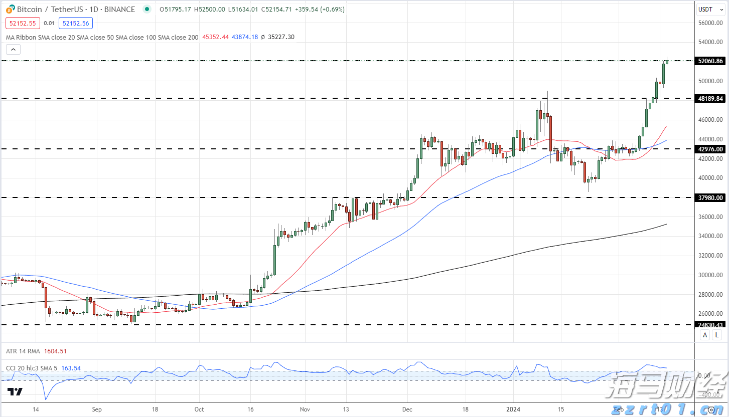 苹果(AAPL.US)财报电话会：对AI收购持开放态度，关税刺激消费贡献1%增长