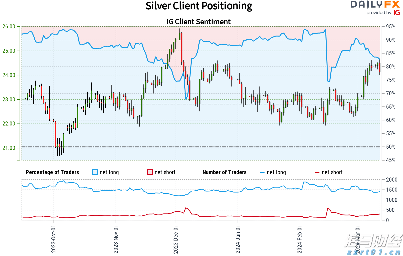 硅业分会:市场情绪降温 工业硅现货价格下跌