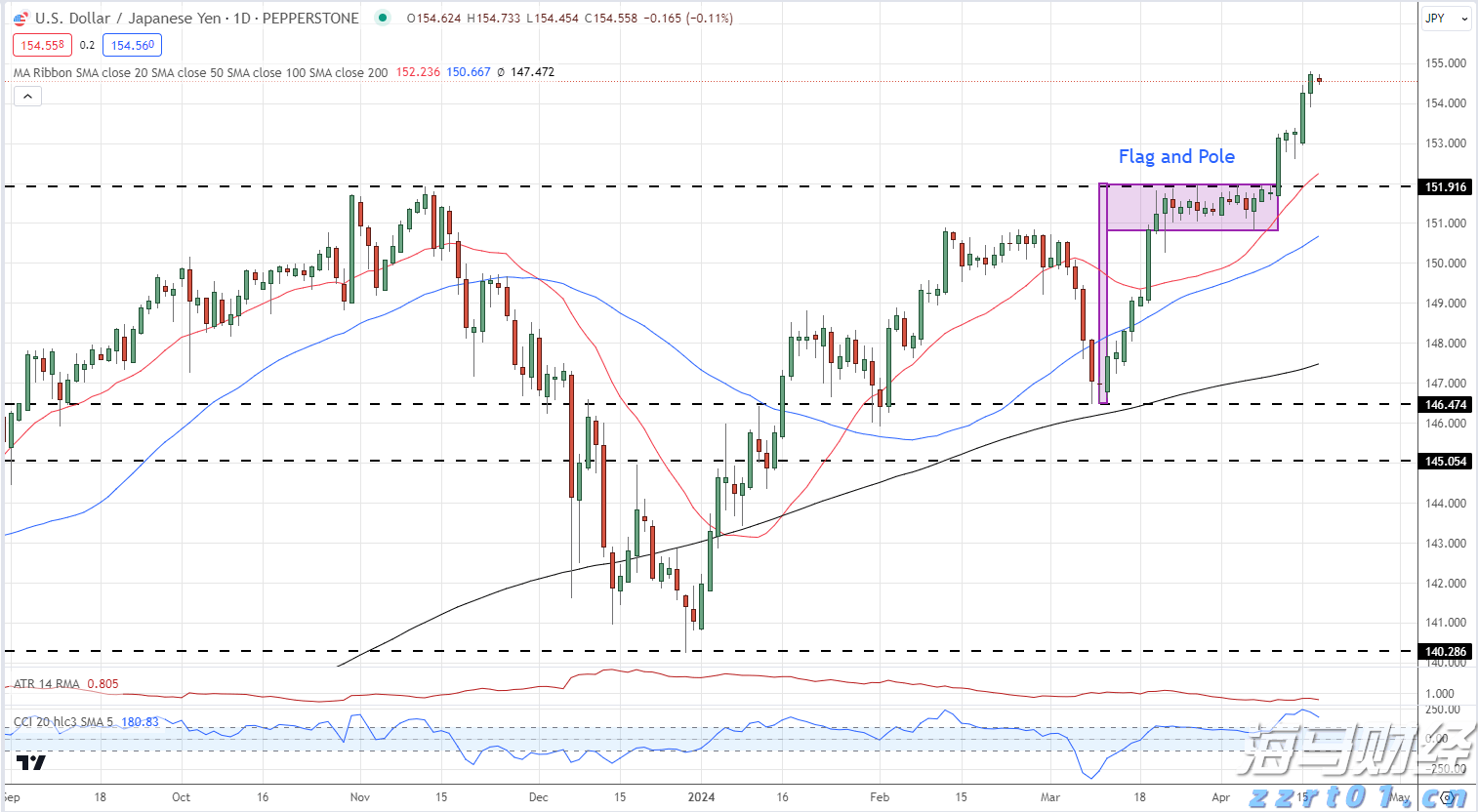 第九届广州老博会开幕 持老年优待卡消费打折