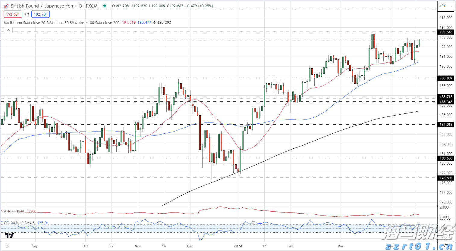 A股开盘动态 | 三大股指齐齐低开：上证指数下跌0.04%，三胎等概念表现不佳