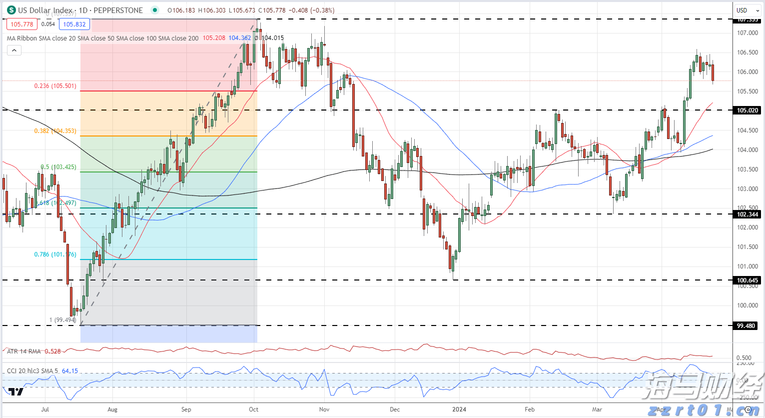 广东水利防汛应急响应提升至Ⅱ级