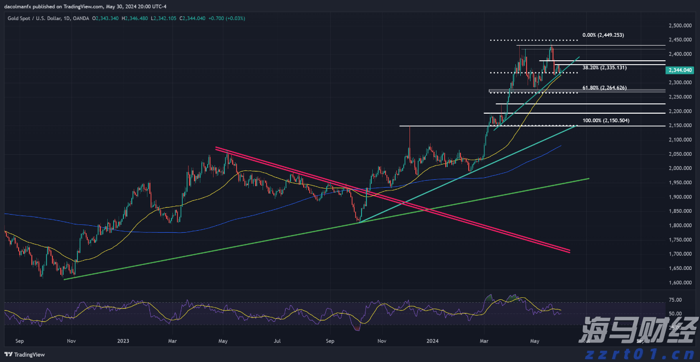 欧元区通胀回升与美联储政策不变,欧洲央行降息预期下降
