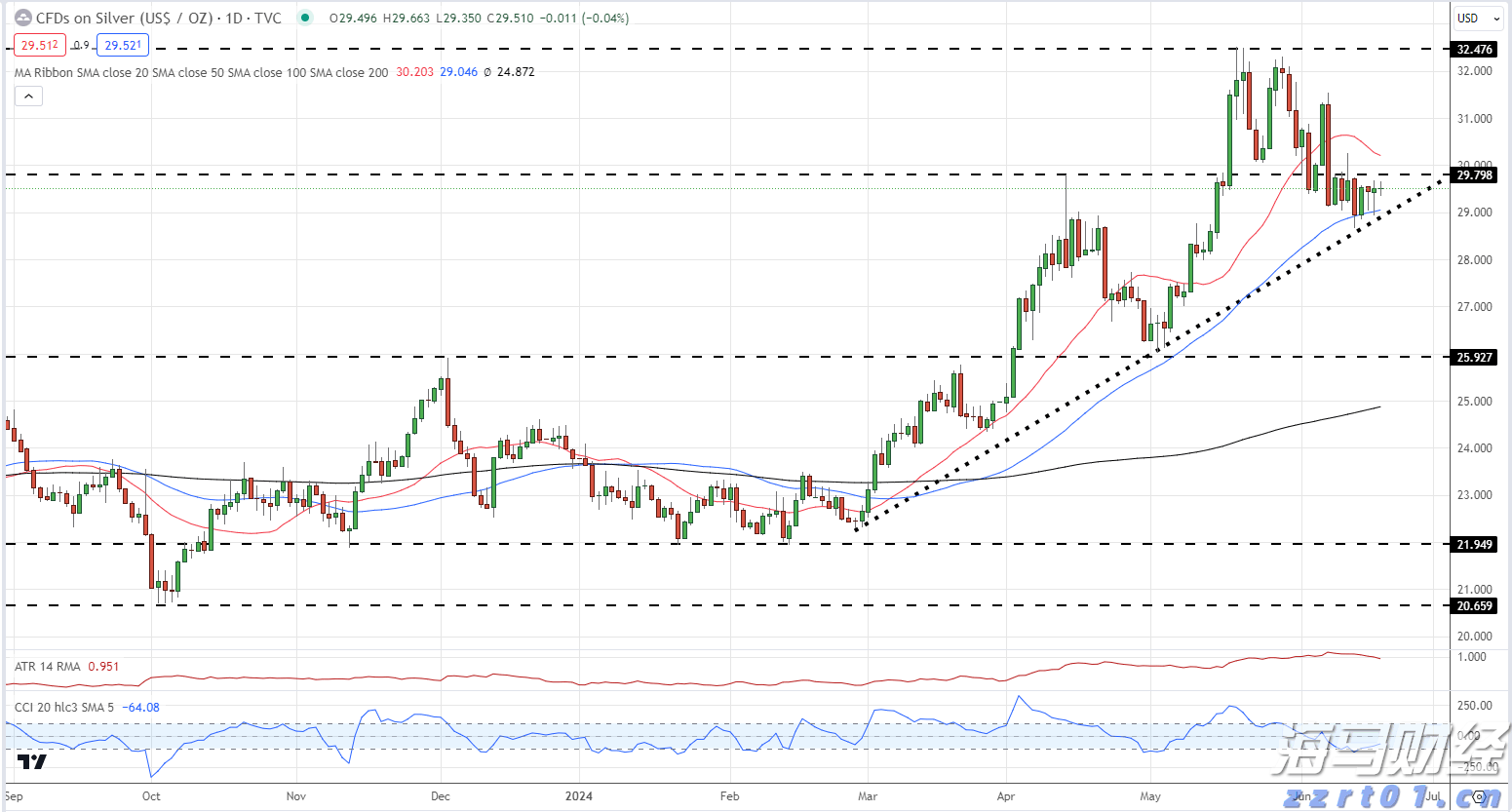 兴业银行为跨境交易按下&ldquo;快捷键&rdquo;